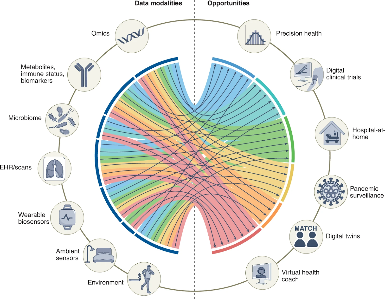 Pharmacogenomics